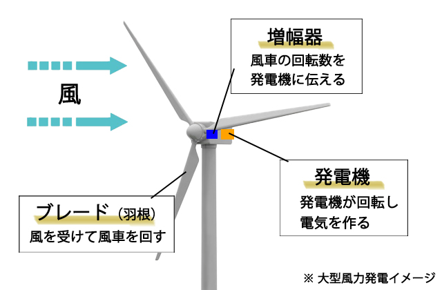 windpower-generation-LP-6