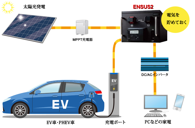 ENSUS2-EV・PHEV再エネ充電モデル | 株式会社馬渕工業所｜Mabuchi
