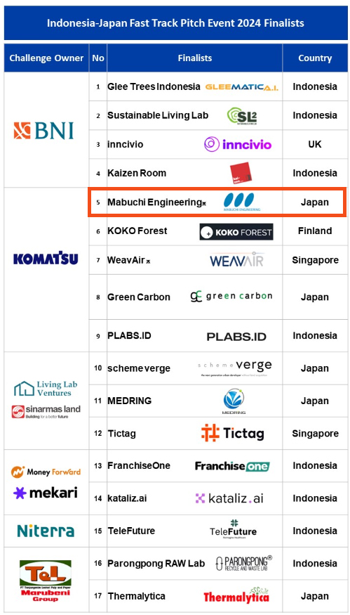 コマツ社のChallenge Owner Award2024（最優秀賞）を受賞